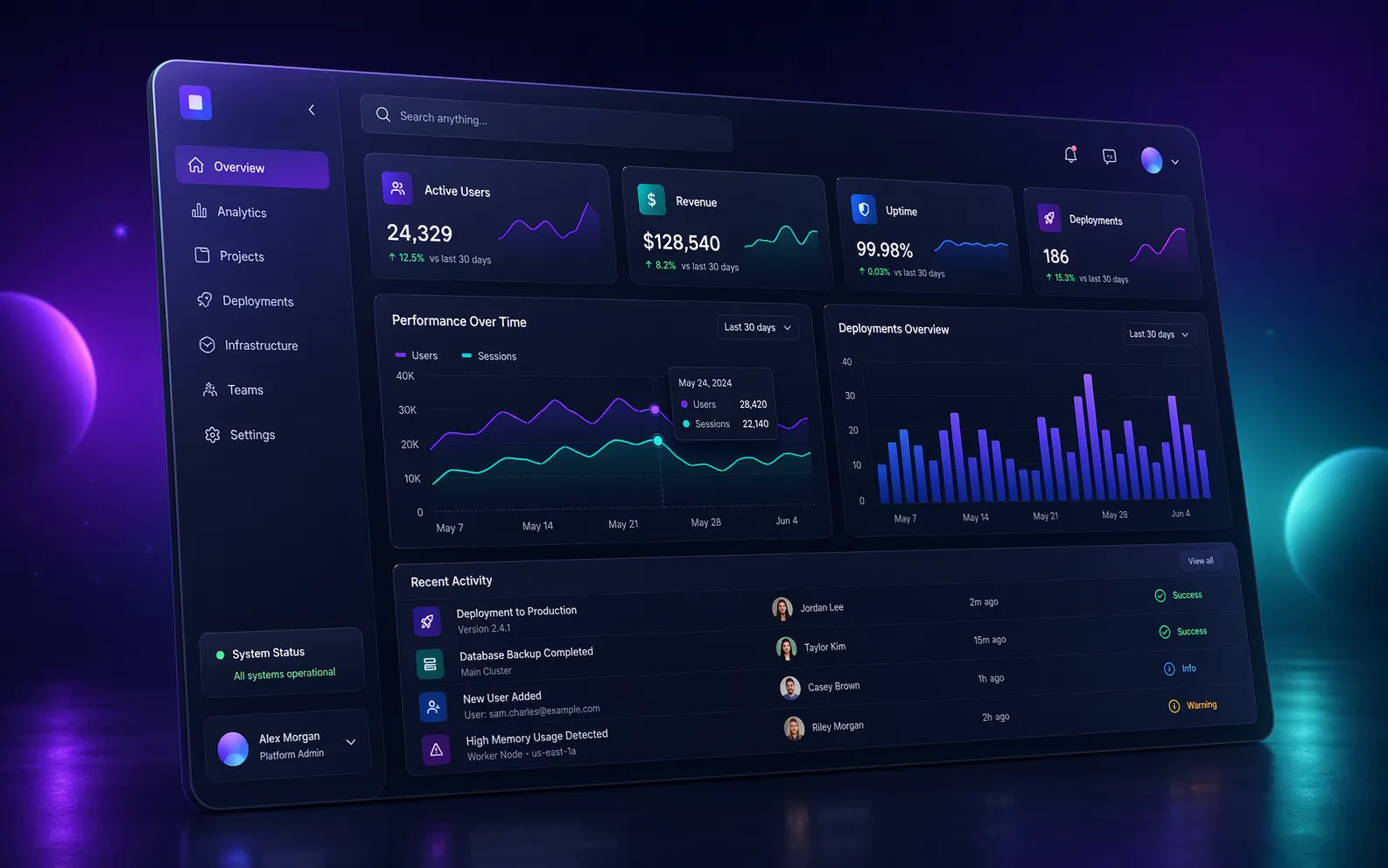 Product analytics dashboard preview